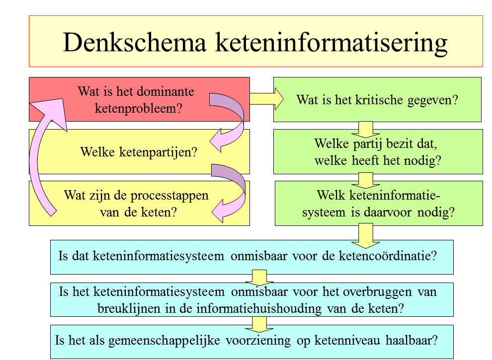 (c) Jan Grijpink 2008, Presentatie Workshop Keteninformatisering