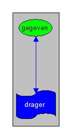 De schijnbare eenheid