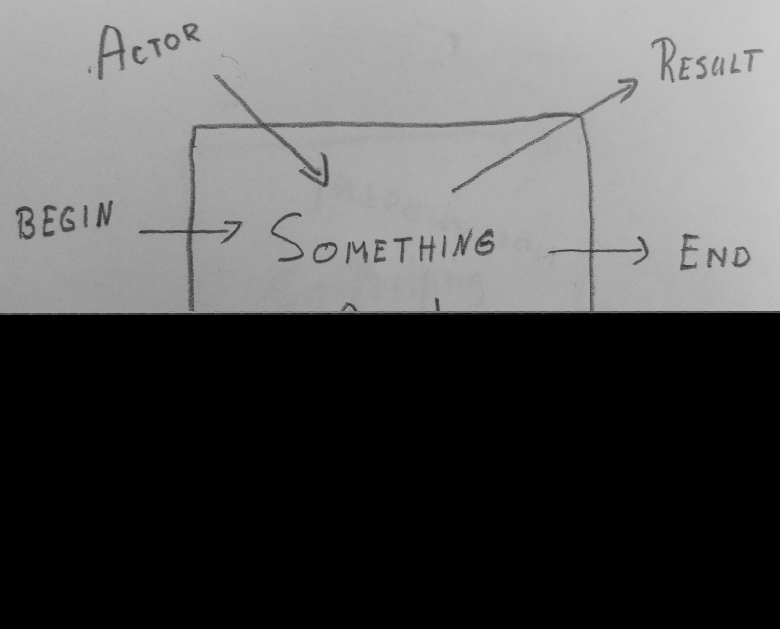 Het iets / The Something