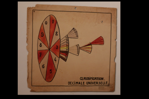UDC - Klasse - Groep - Verdeling
