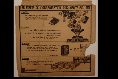 Les étapes de l'organisation documentaire