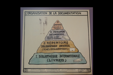 L'organisation de la documentation