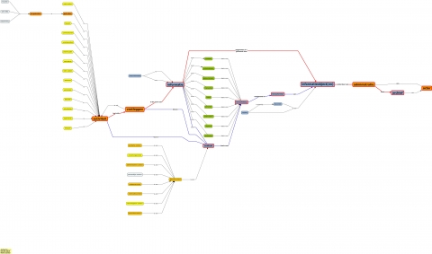 Een uitgebreid schema