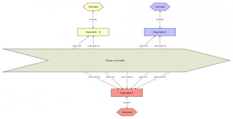 Ketendossier buitenkant