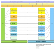 Uitwisselbaarheid en de lagen van het contexmodel