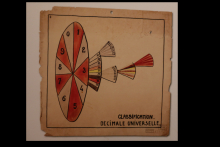 UDC - Klasse - Groep - Verdeling