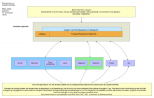 Afstemmen en bewaarniveau