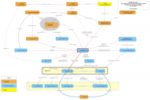 De omgeving van het nieuwe werken in kaart
