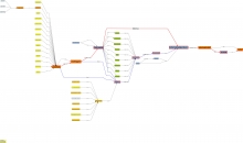 Een uitgebreid schema