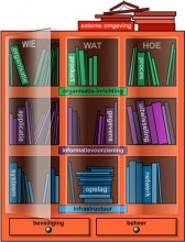 Architectuur uit of in de kast